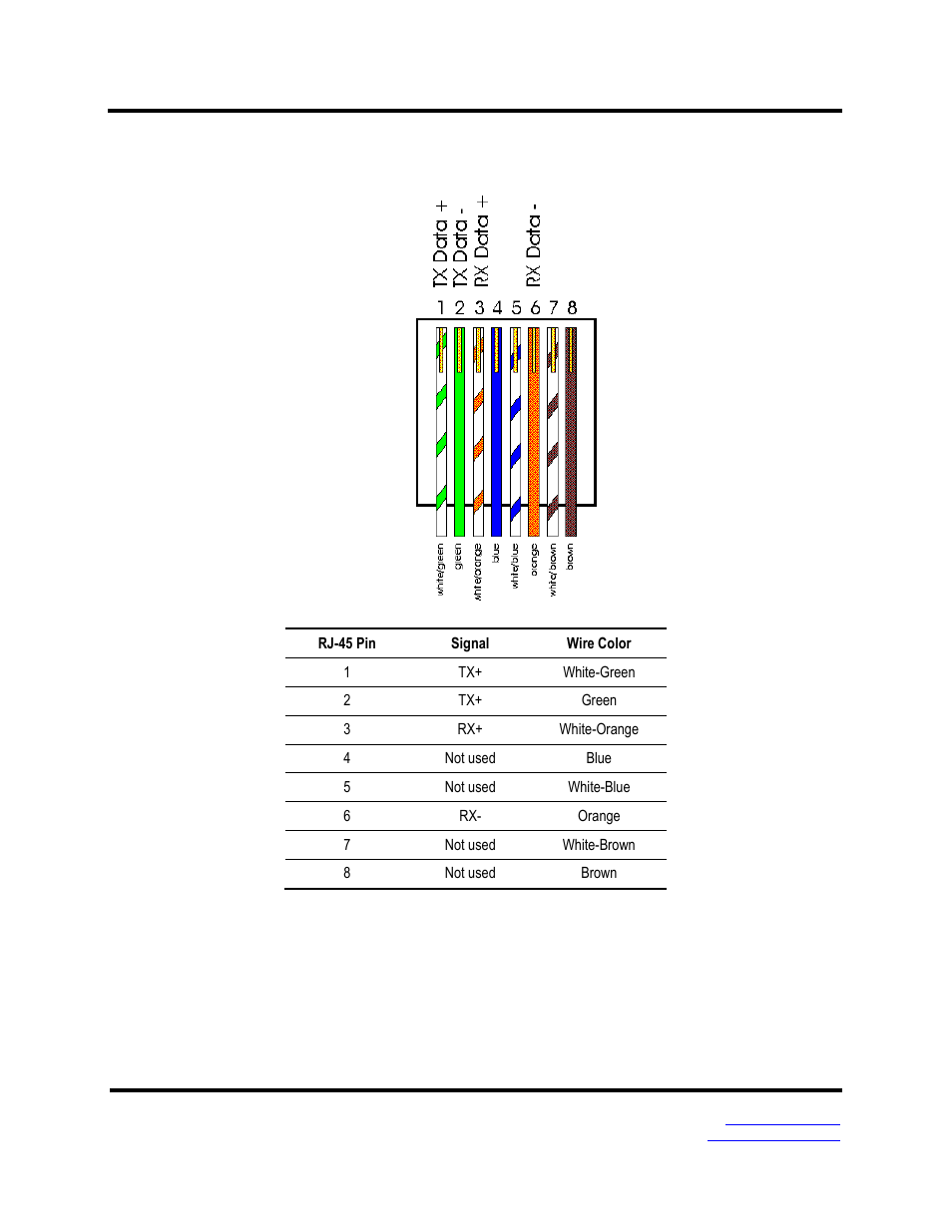 Standard ethernet cable rj-45 pin-out | B&B Electronics MESR900 Series - Fiber Models - Manual User Manual | Page 82 / 84
