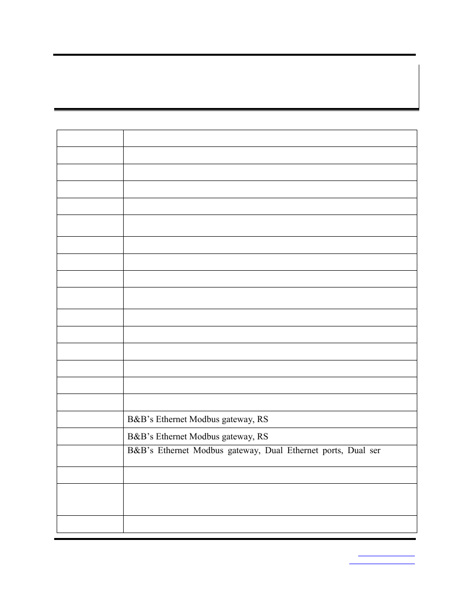 B&B Electronics MESR900 Series - Fiber Models - Manual User Manual | Page 83 / 84