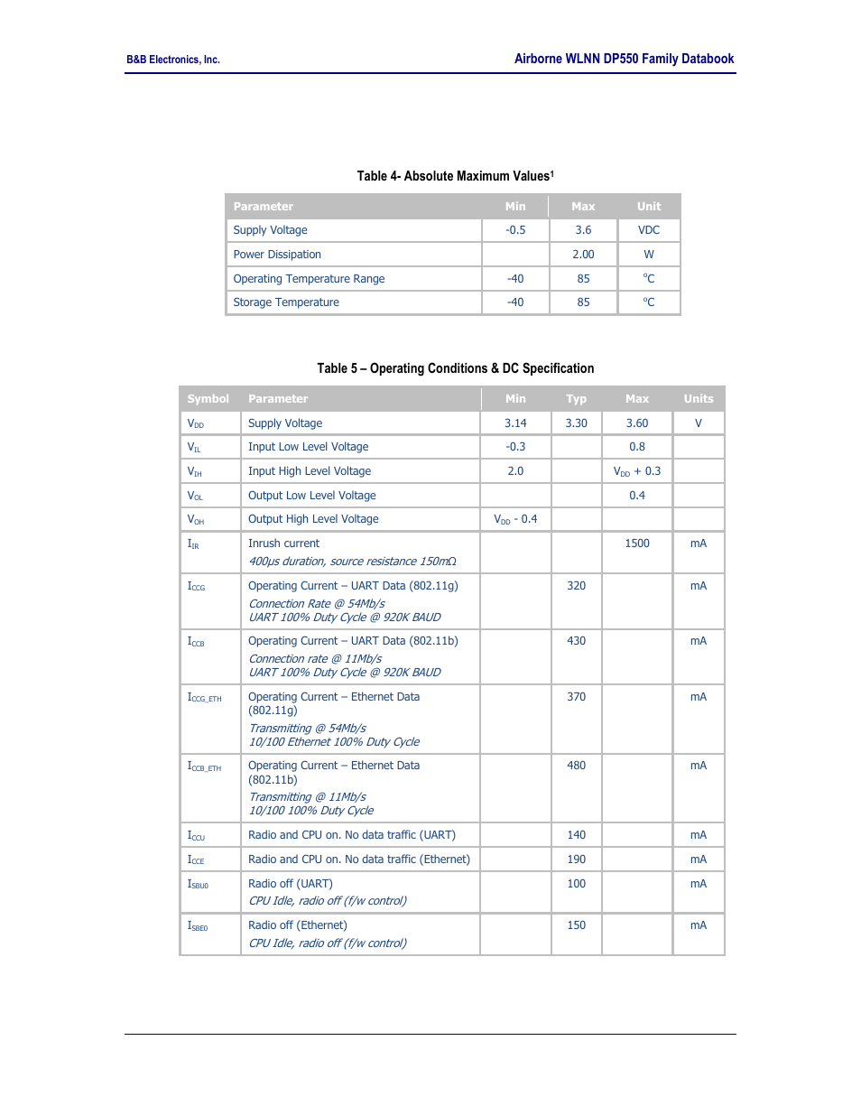 Electrical & rf specification, Table 4- absolute maximum values, Table 5 | Operating conditions & dc specification, 0 electrical & rf specification | B&B Electronics WLNN-EK-DP551 - Product Specification User Manual | Page 14 / 37