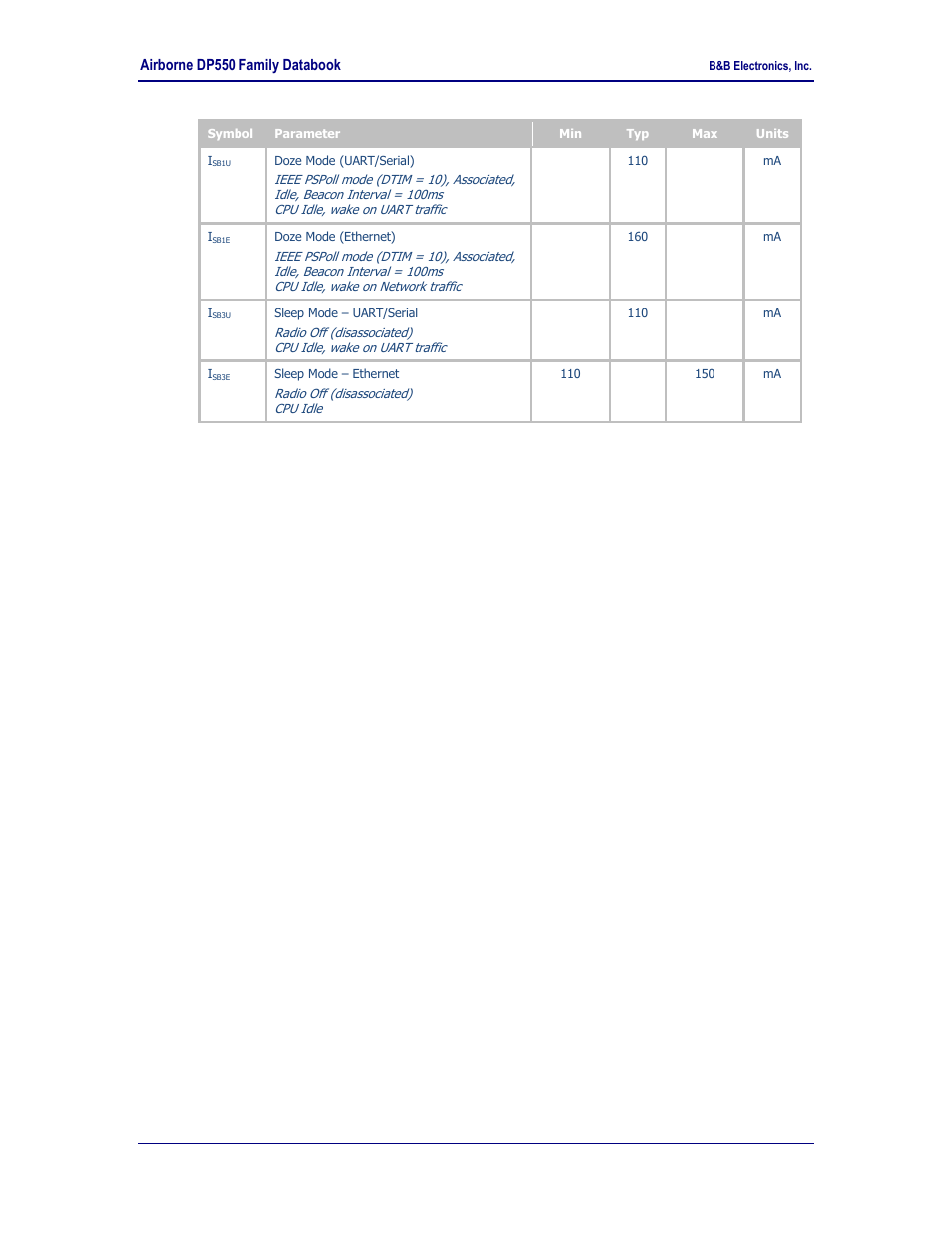 B&B Electronics WLNN-EK-DP551 - Product Specification User Manual | Page 15 / 37