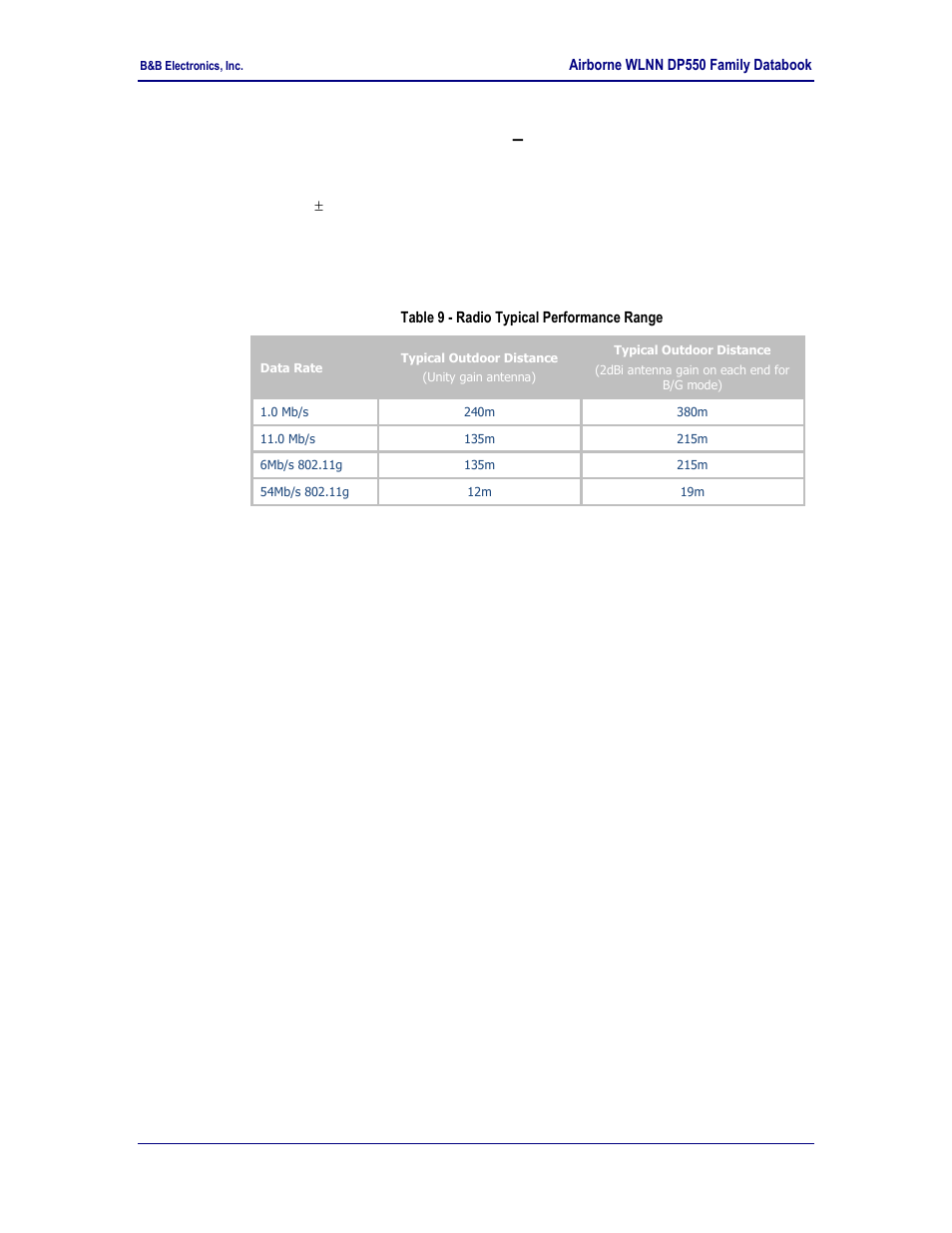 Ac electrical characteristics, Transmitter, Performance/range | Table 9 - radio typical performance range, 1 ac electrical characteristics – transmitter, 2 performance/range | B&B Electronics WLNN-EK-DP551 - Product Specification User Manual | Page 18 / 37