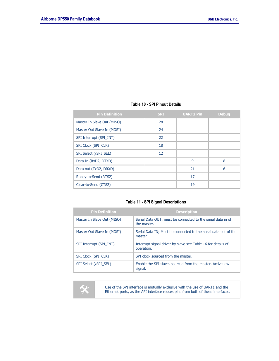 Spi interface, Pin-out, Table 10 - spi pinout details | Table 11 - spi signal descriptions, 0 spi interface, 1 pin-out | B&B Electronics WLNN-EK-DP551 - Product Specification User Manual | Page 19 / 37