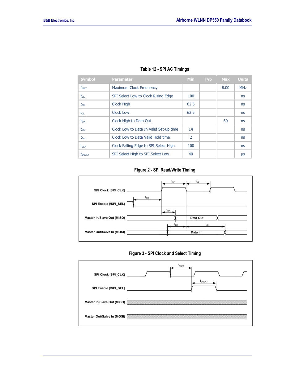 Spi ac characteristics, Figure 2 - spi read/write timing, Figure 3 - spi clock and select timing | Table 12 - spi ac timings, 2 spi ac characteristics | B&B Electronics WLNN-EK-DP551 - Product Specification User Manual | Page 20 / 37