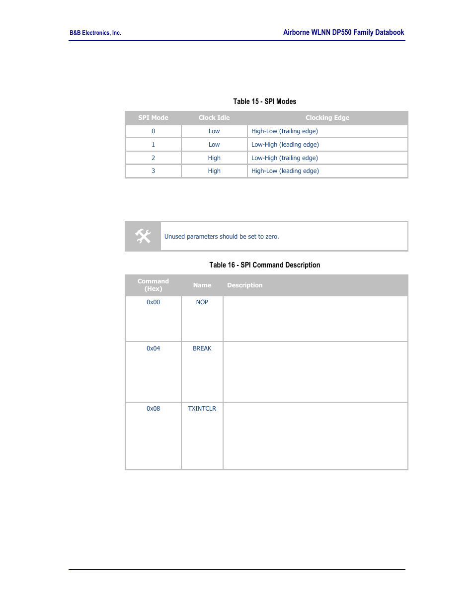 Spi modes, Spi commands, Table 15 - spi modes | Table 16 - spi command description, 4 spi modes, 5 spi commands | B&B Electronics WLNN-EK-DP551 - Product Specification User Manual | Page 22 / 37