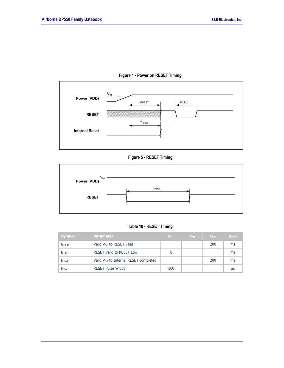 Reset function, Figure 4 - power on reset timing, Figure 5 - reset timing | Table 18 - reset timing, 0 reset function | B&B Electronics WLNN-EK-DP551 - Product Specification User Manual | Page 29 / 37