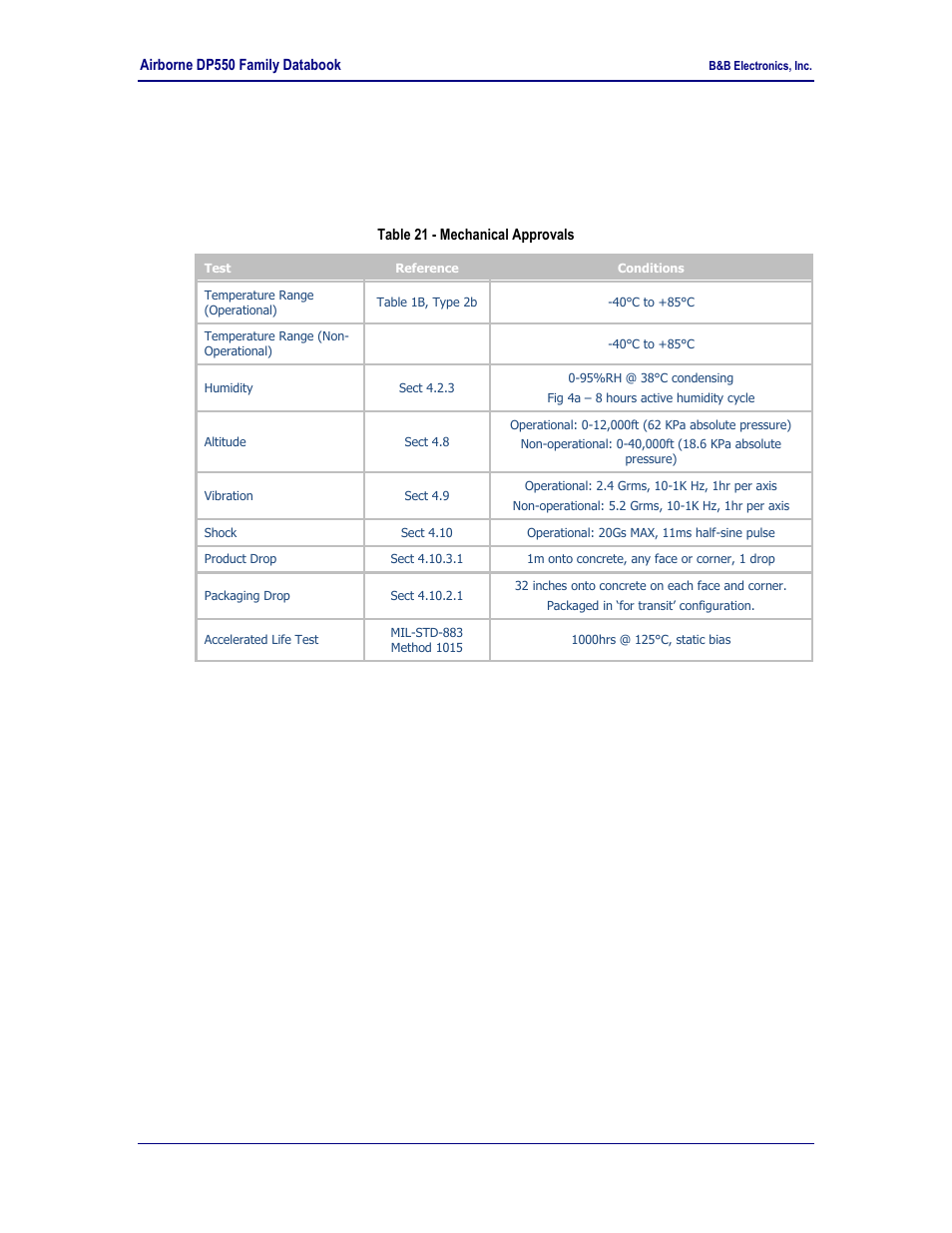 Physical & environmental approvals, Table 21 - mechanical approvals, 0 physical & environmental approvals | B&B Electronics WLNN-EK-DP551 - Product Specification User Manual | Page 37 / 37
