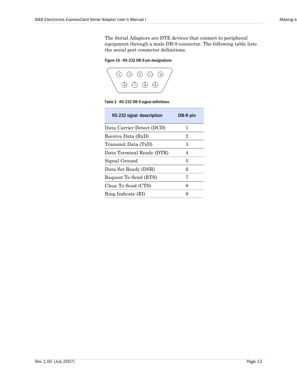 Figure 16 - rs-232 db-9 pin designations, Table 2 - rs-232 db-9 signal definitions | B&B Electronics QSPXP-100 - Manual User Manual | Page 17 / 36