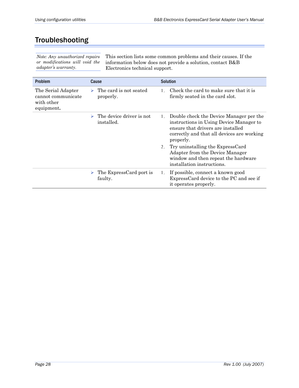 Troubleshooting | B&B Electronics QSPXP-100 - Manual User Manual | Page 32 / 36