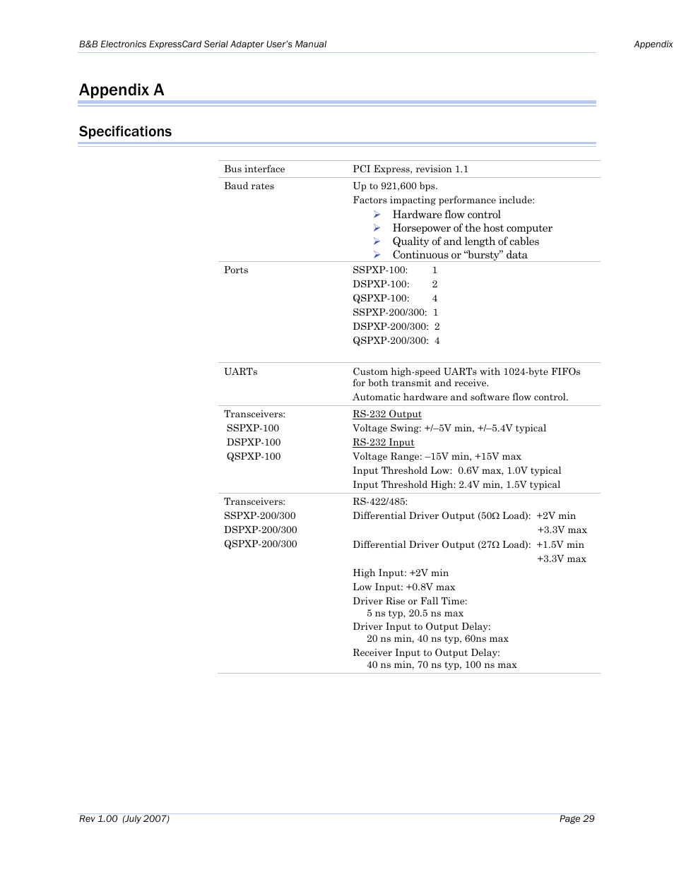 Appendix a, Specifications | B&B Electronics QSPXP-100 - Manual User Manual | Page 33 / 36