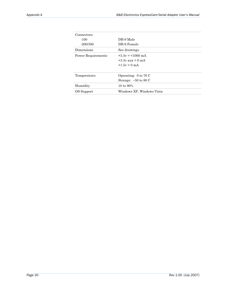B&B Electronics QSPXP-100 - Manual User Manual | Page 34 / 36