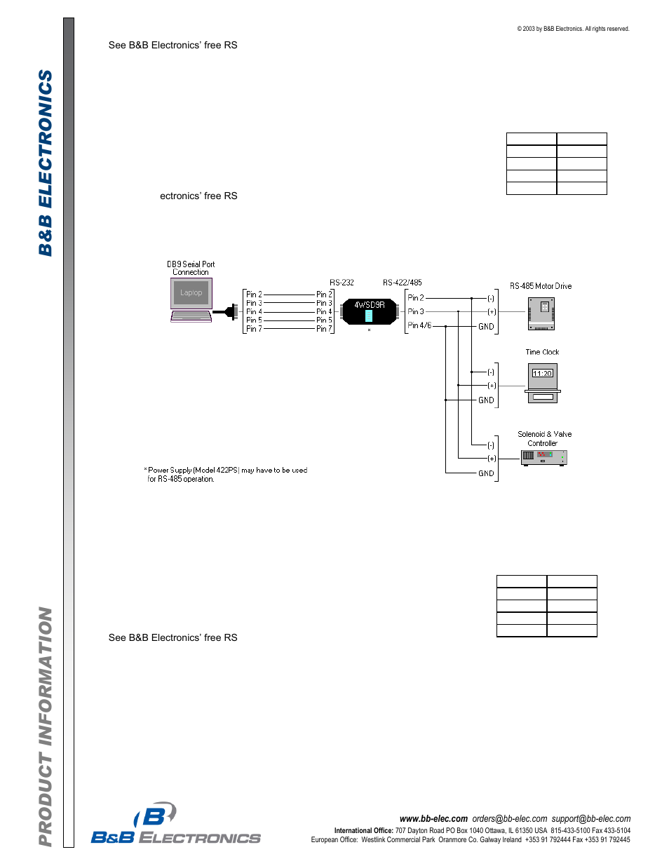 B&B Electronics 4WSD9R - Datasheet User Manual | Page 2 / 4