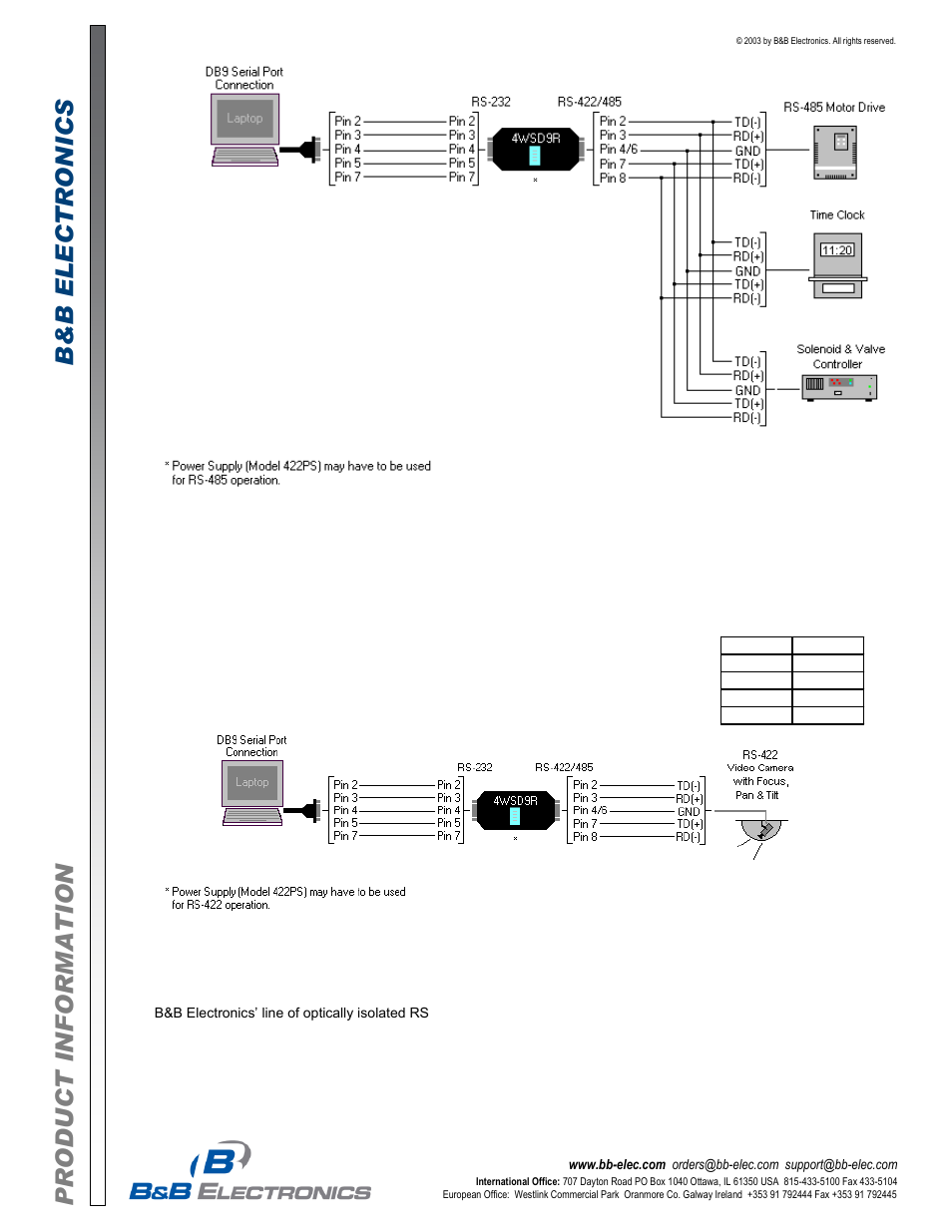 B&B Electronics 4WSD9R - Datasheet User Manual | Page 3 / 4
