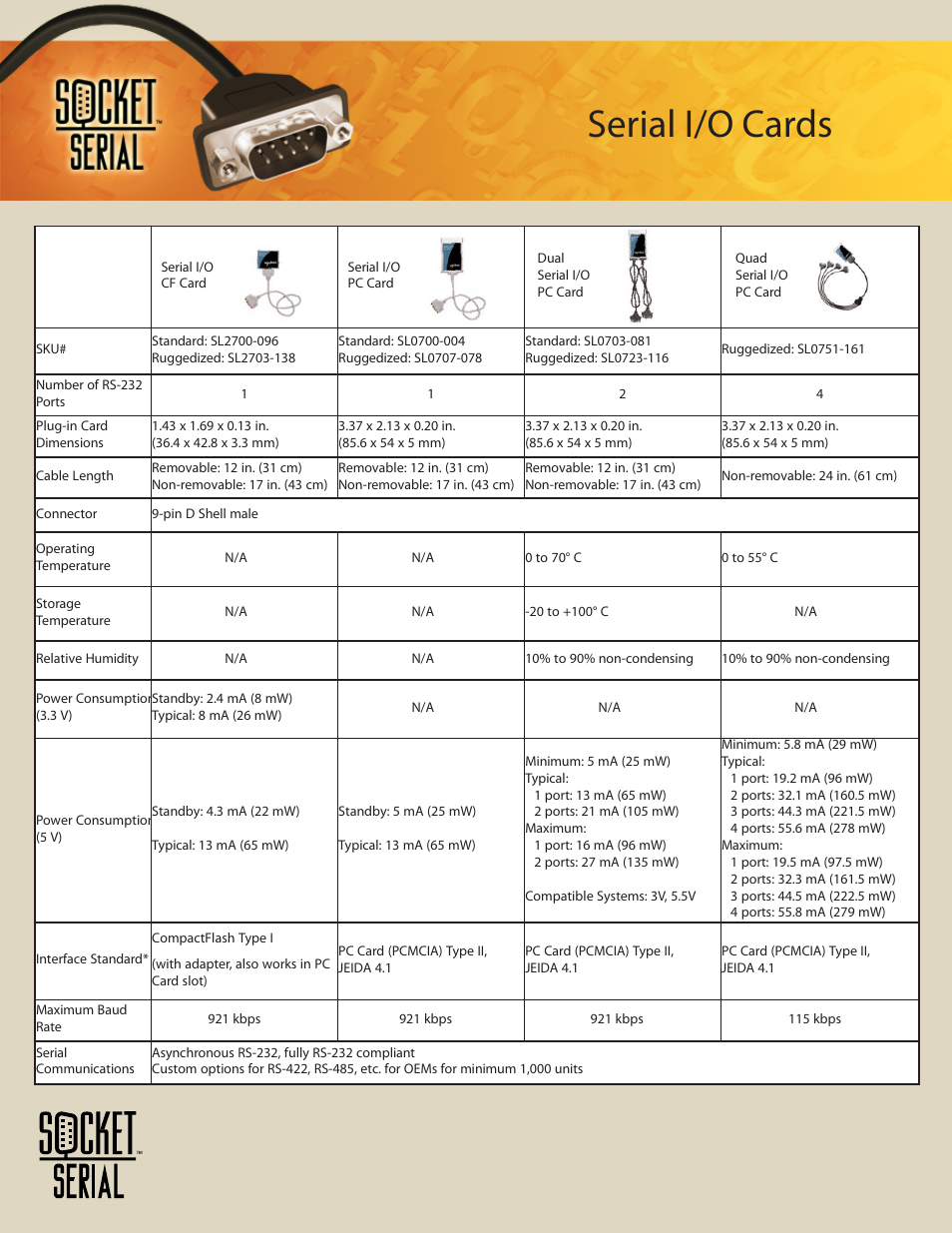 B&B Electronics SL2736-698 - Datasheet User Manual | 2 pages