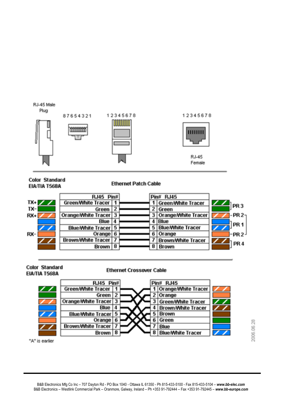Rj45, Thernet, Onnections | Rj45 ethernet connections | B&B Electronics ESW108 Series - Quick Start Guide User Manual | Page 14 / 21