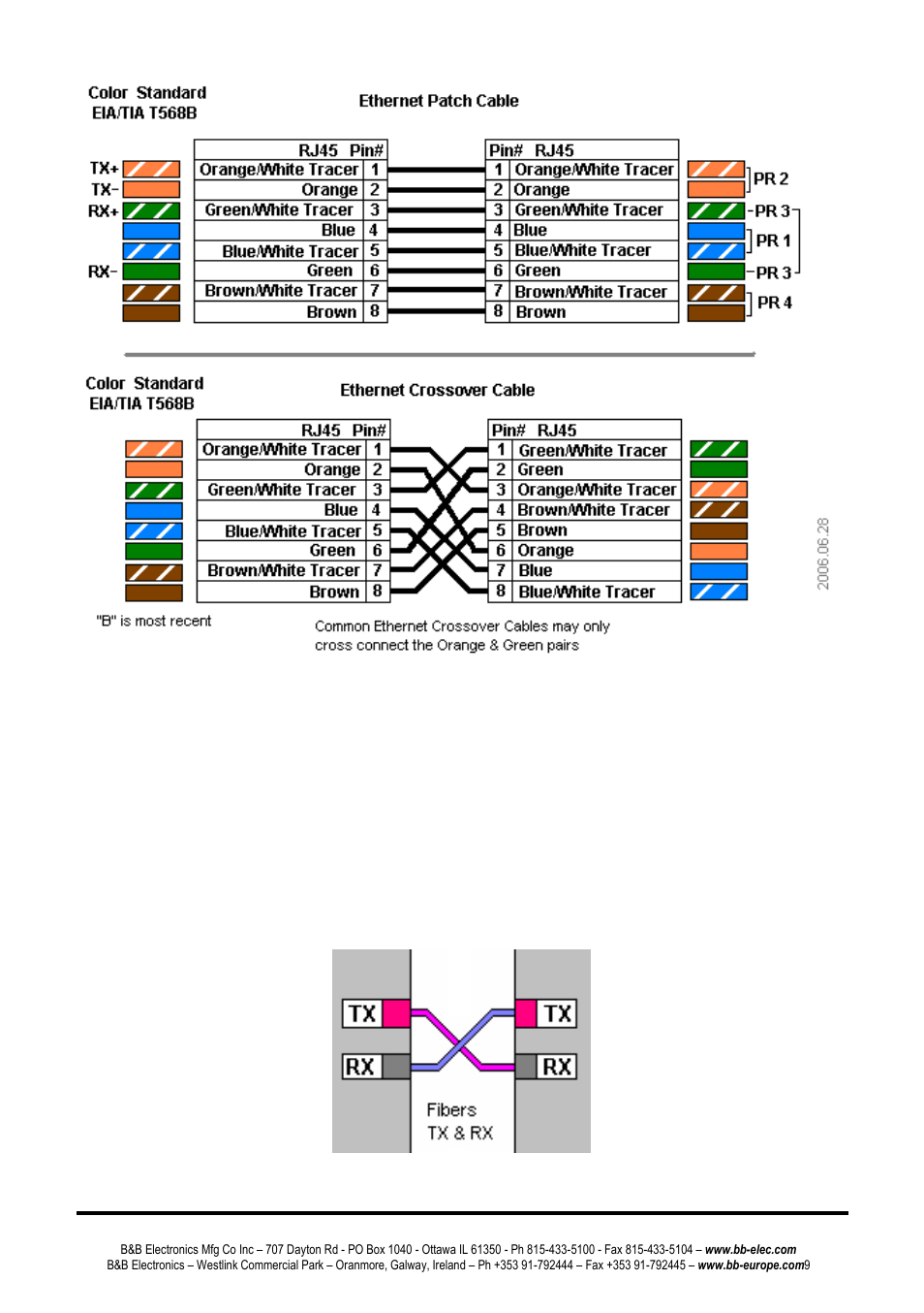 100b, Thernet, Iber | 100basefx ethernet lc fiber port | B&B Electronics ESW108 Series - Quick Start Guide User Manual | Page 15 / 21