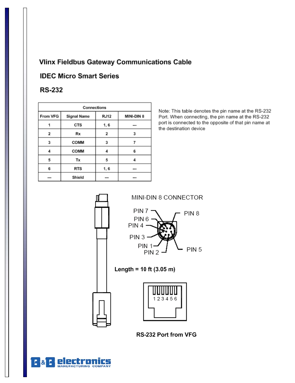 B&B Electronics CBL00402 - Datasheet User Manual | 1 page