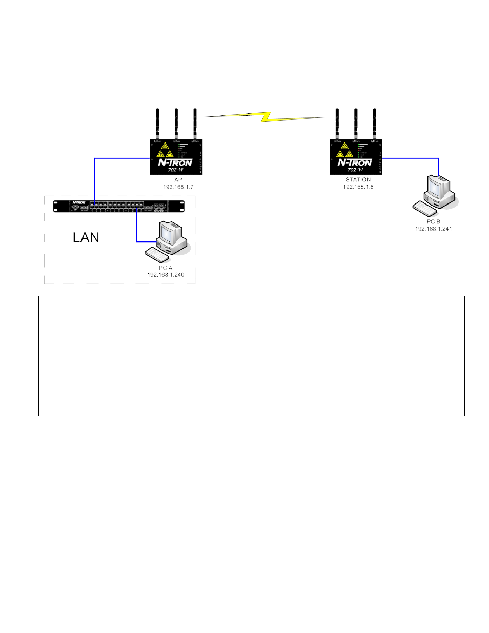 Common topology scenarios, Scenario 1 – basic bridge | B&B Electronics 702M12-W - Manual User Manual | Page 44 / 53