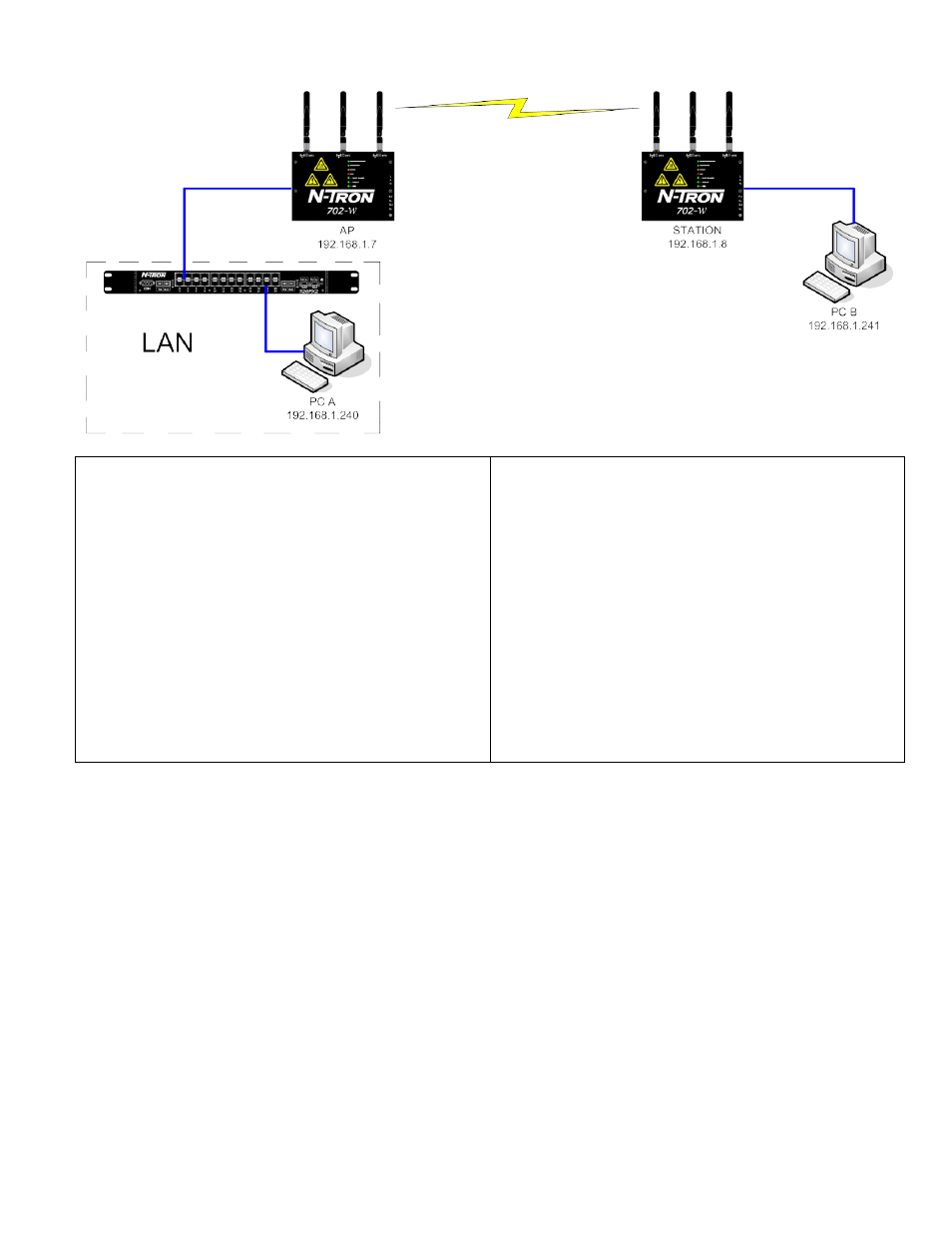 Scenario 2 – encrypted bridge | B&B Electronics 702M12-W - Manual User Manual | Page 45 / 53