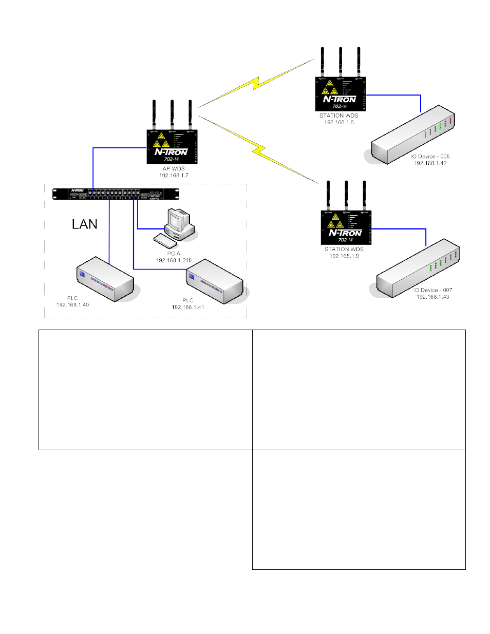 Scenario 3 – controls network | B&B Electronics 702M12-W - Manual User Manual | Page 46 / 53