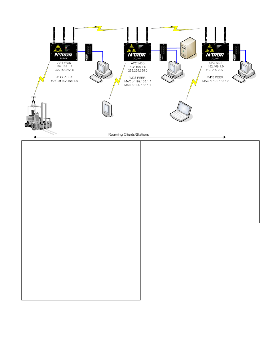 Scenario 4 – wds peering | B&B Electronics 702M12-W - Manual User Manual | Page 47 / 53
