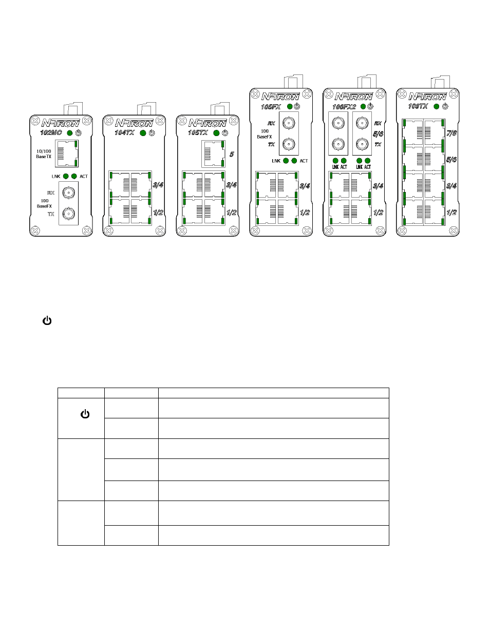 Front panel | B&B Electronics 106FXE2-SC(ST)-15 - Manual User Manual | Page 9 / 25