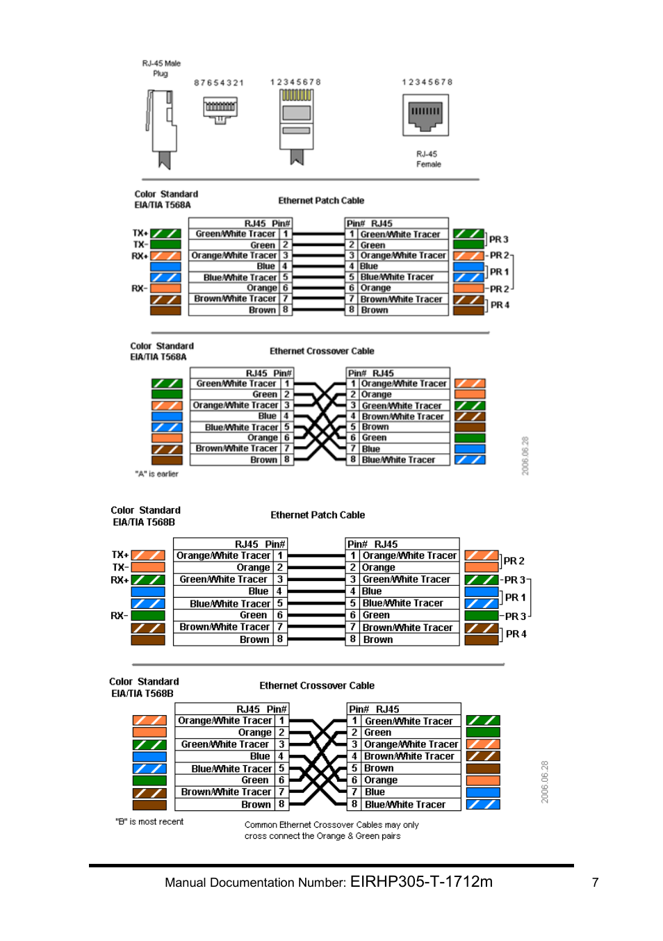 B&B Electronics EIRHP305-T - Manual User Manual | Page 11 / 19