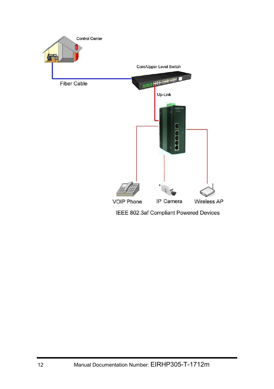 Hardware installation diagram | B&B Electronics EIRHP305-T - Manual User Manual | Page 16 / 19