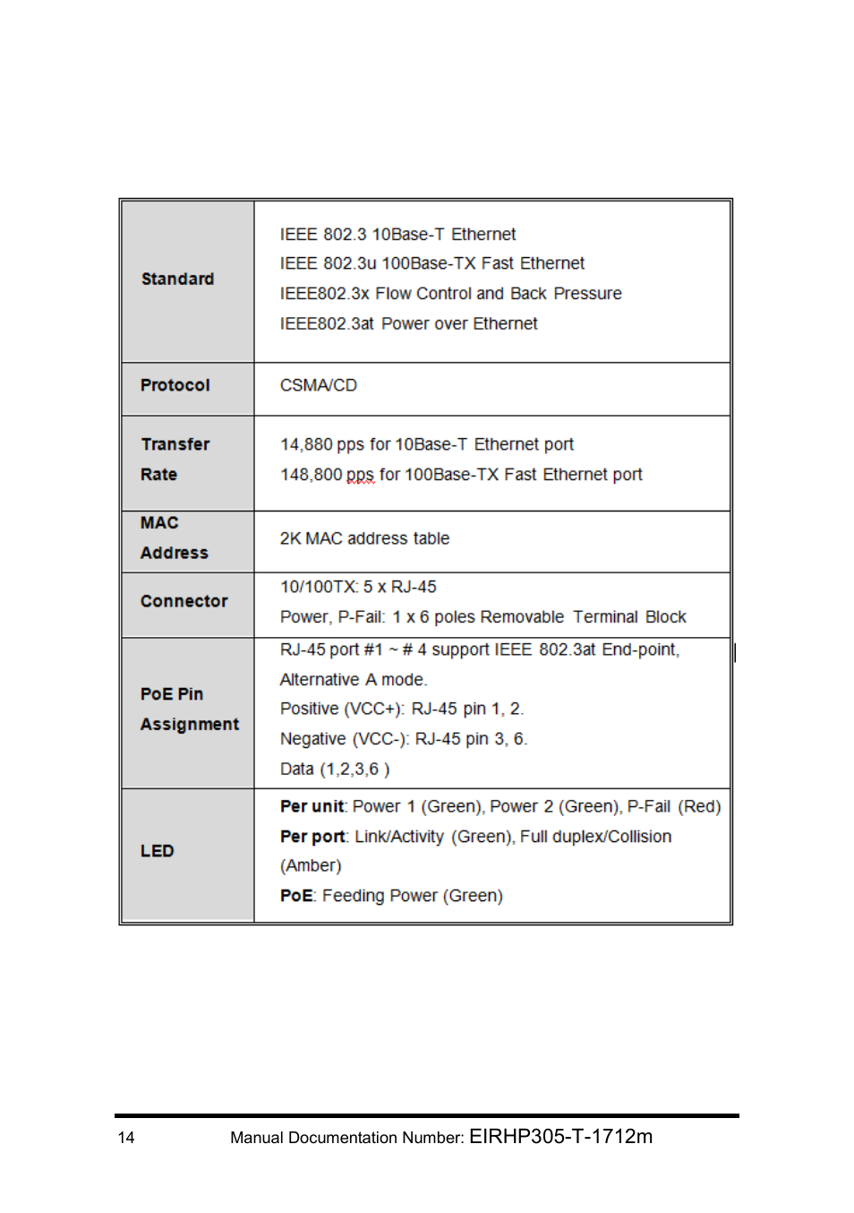 Technical specification | B&B Electronics EIRHP305-T - Manual User Manual | Page 18 / 19