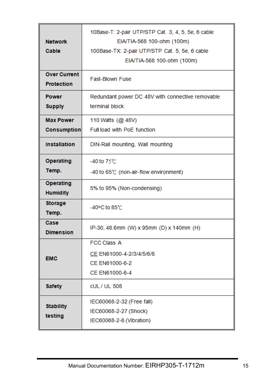 B&B Electronics EIRHP305-T - Manual User Manual | Page 19 / 19