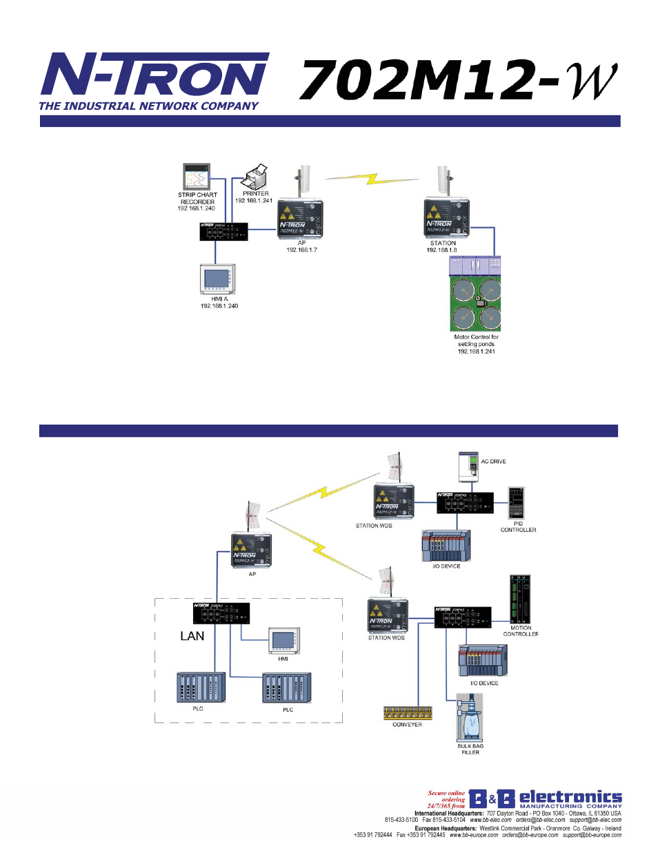 B&B Electronics 702M12-W - Datasheet User Manual | Page 2 / 5