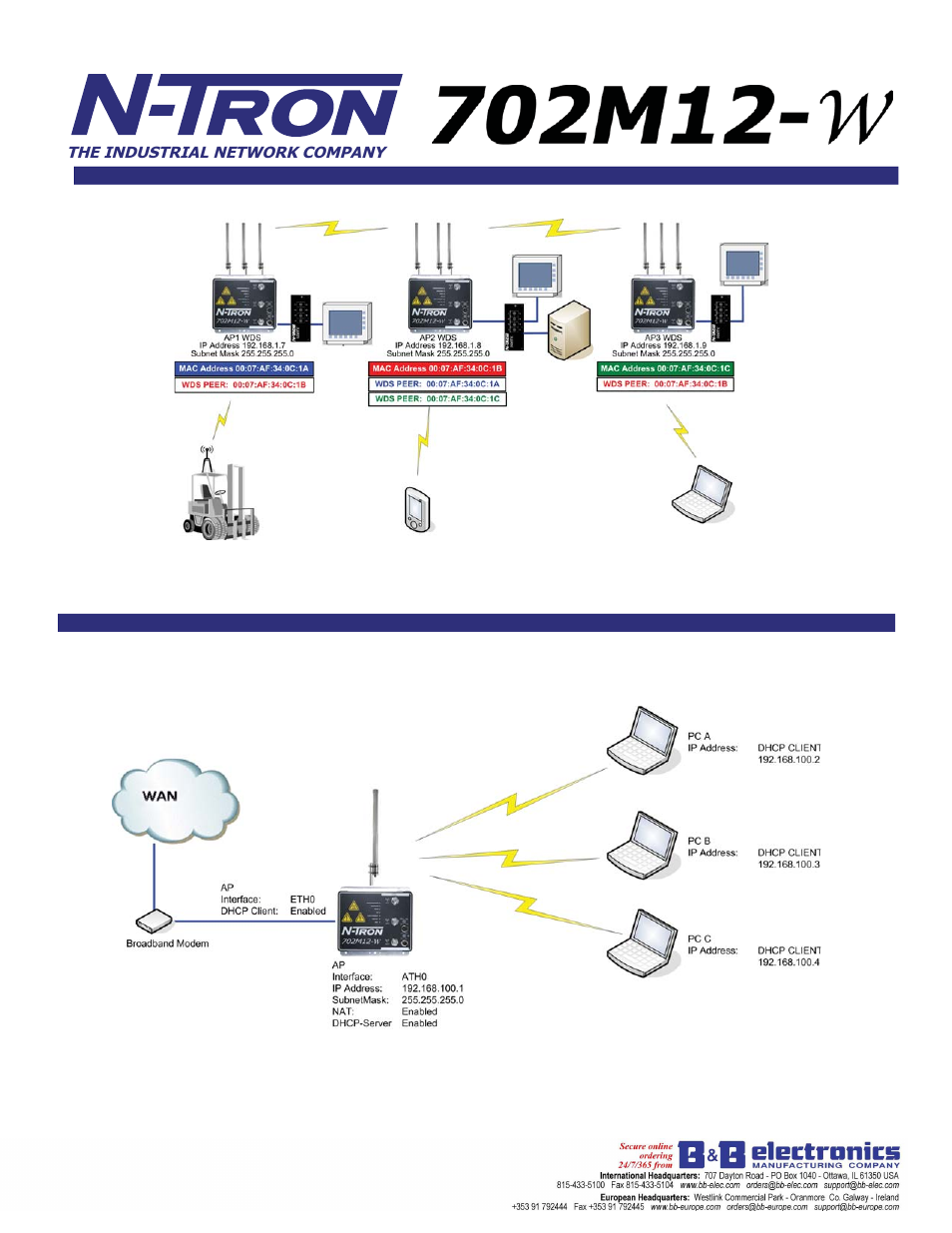B&B Electronics 702M12-W - Datasheet User Manual | Page 3 / 5