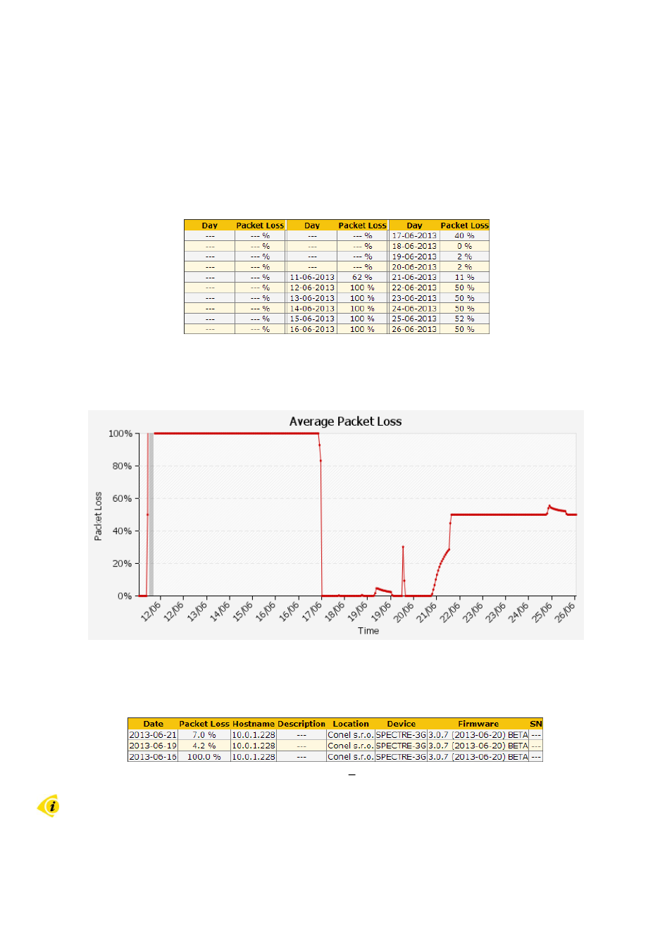Description of the web interface | B&B Electronics R-SeeNet-5 - Manual User Manual | Page 36 / 60