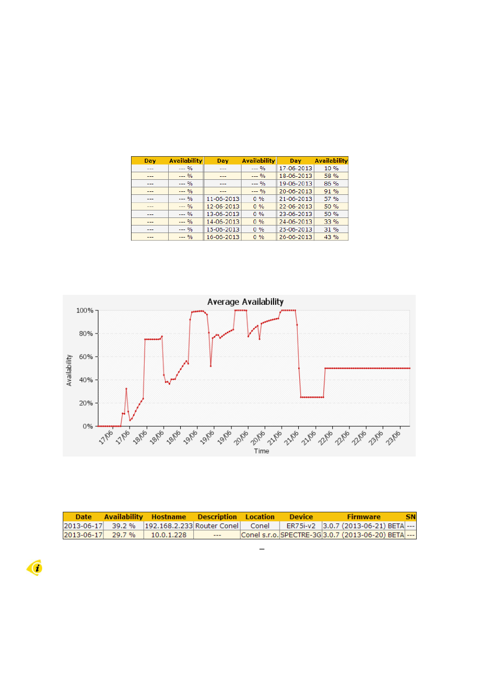 Description of the web interface | B&B Electronics R-SeeNet-5 - Manual User Manual | Page 37 / 60