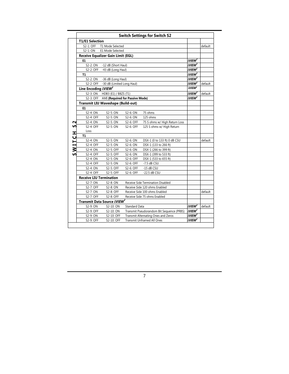 7 dip switch settings (s2, s3), Switch settings for switch s2 | B&B Electronics 850-18100--27 - Manual User Manual | Page 10 / 25