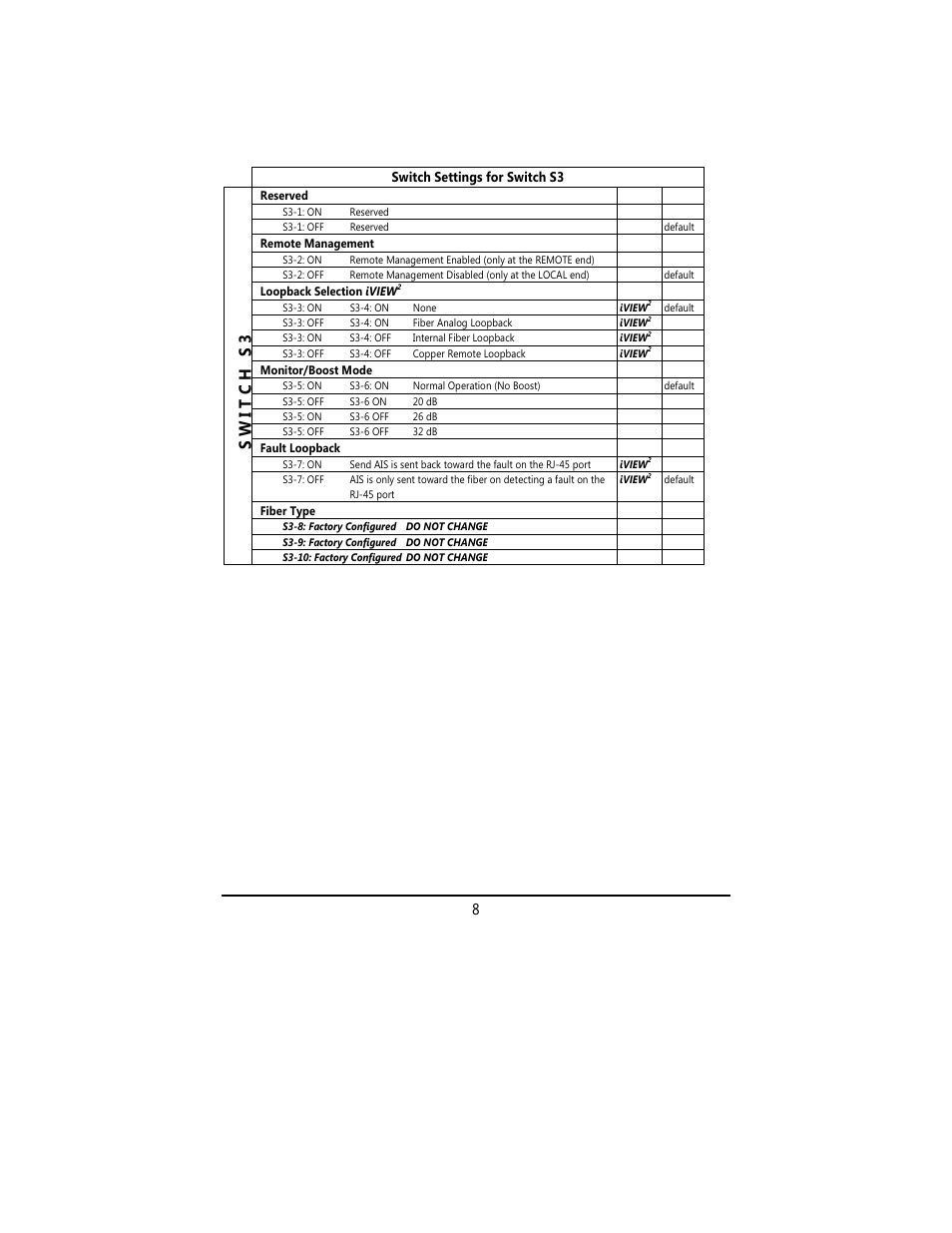 Switch settings for switch s3 | B&B Electronics 850-18100--27 - Manual User Manual | Page 11 / 25