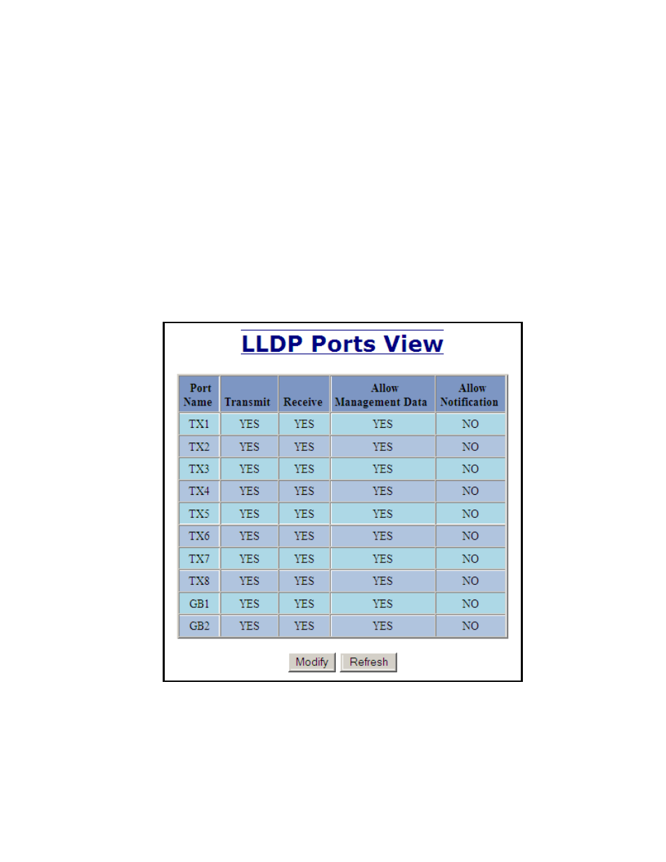 Lldp - ports | B&B Electronics 7010TX - Manual User Manual | Page 45 / 153