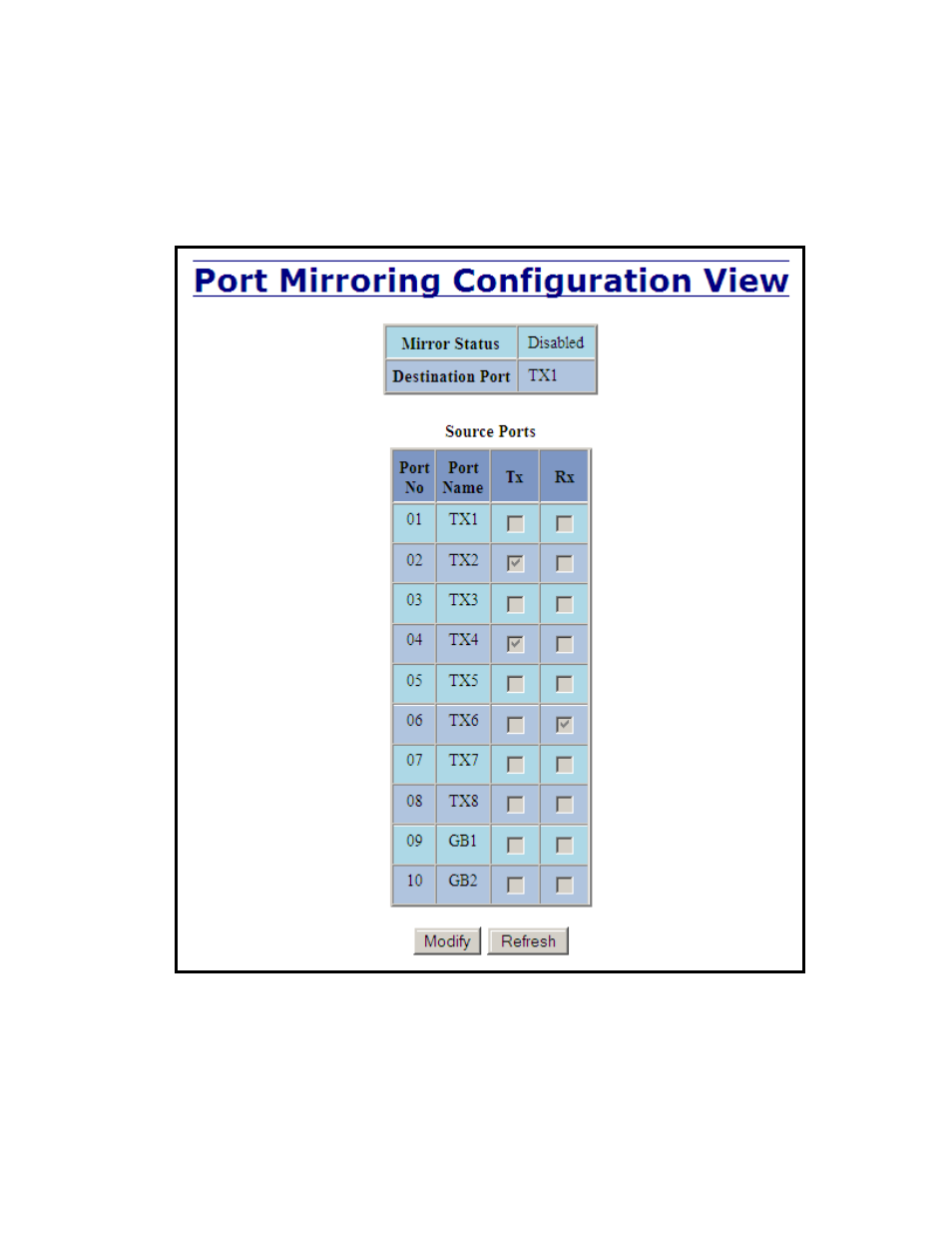 Ports – mirroring | B&B Electronics 7010TX - Manual User Manual | Page 51 / 153