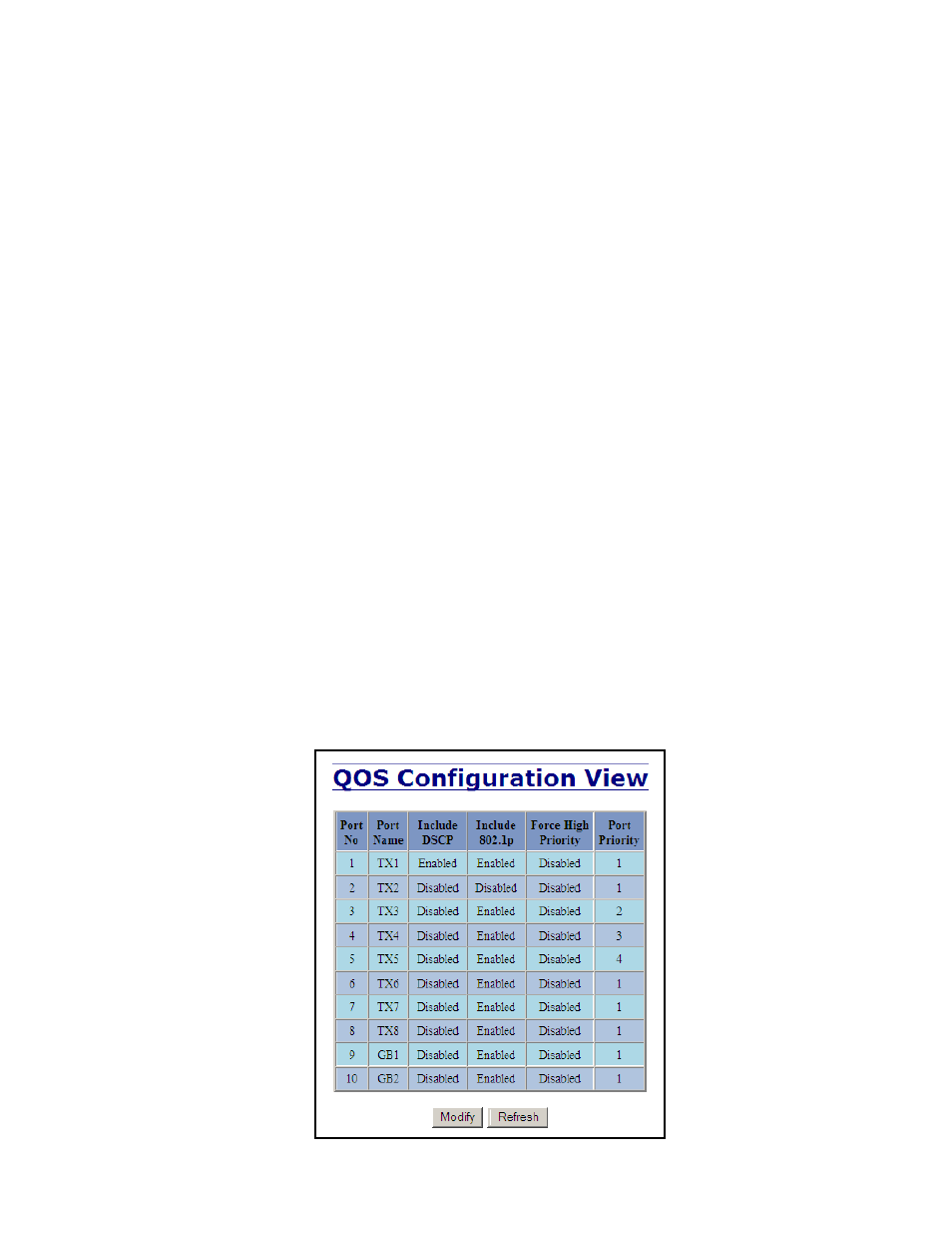 Ports – qos | B&B Electronics 7010TX - Manual User Manual | Page 54 / 153