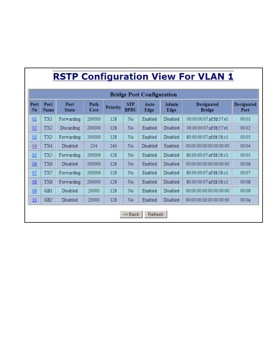 Rstp – configuration continued | B&B Electronics 7010TX - Manual User Manual | Page 69 / 153
