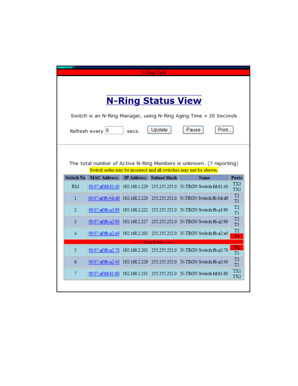 N-ring – status, continued | B&B Electronics 7010TX - Manual User Manual | Page 87 / 153