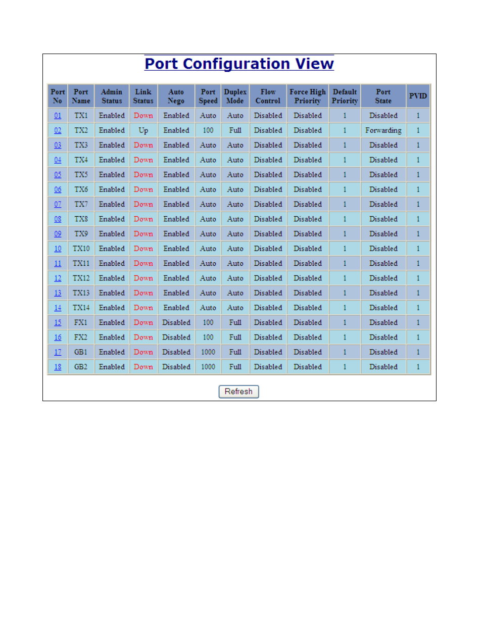 Ports – configuration, continued | B&B Electronics 7018TX - Manual User Manual | Page 41 / 138