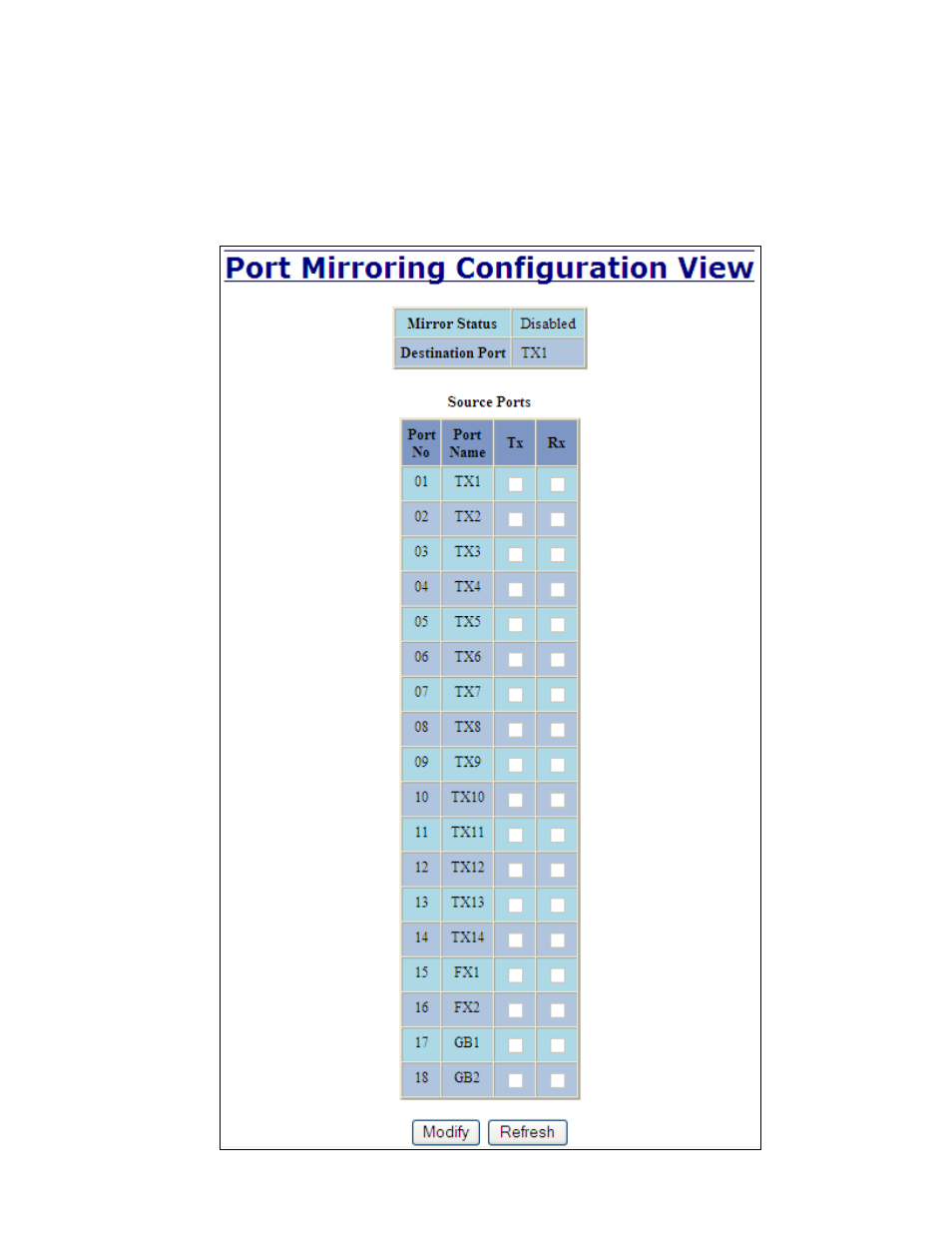 Ports – mirroring | B&B Electronics 7018TX - Manual User Manual | Page 43 / 138