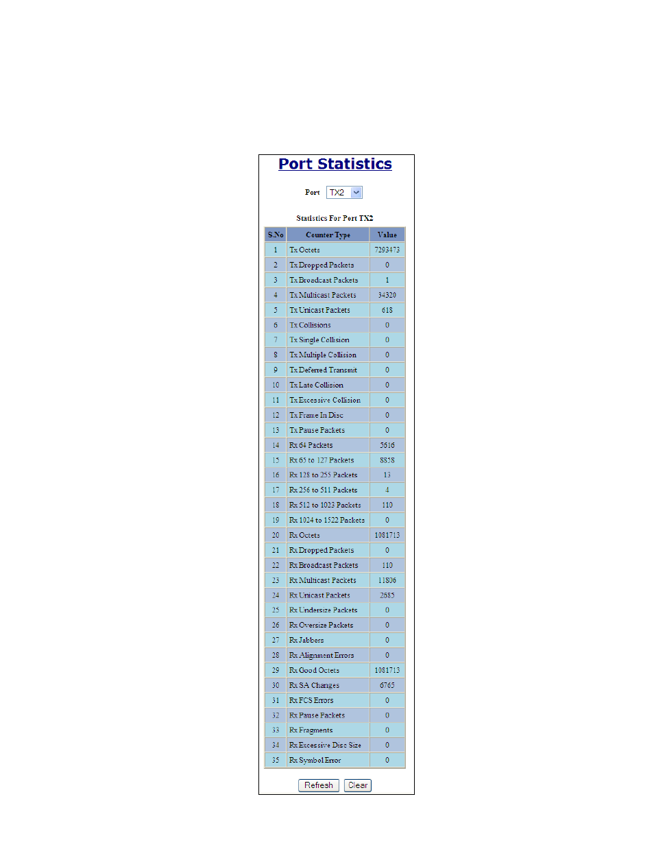 Statistics – port statistics | B&B Electronics 7018TX - Manual User Manual | Page 46 / 138