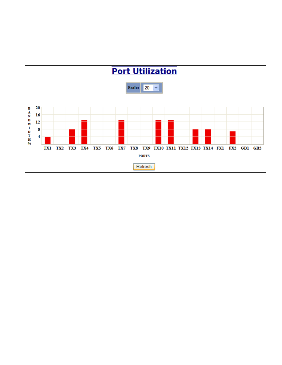 Statistics – port utilization | B&B Electronics 7018TX - Manual User Manual | Page 47 / 138