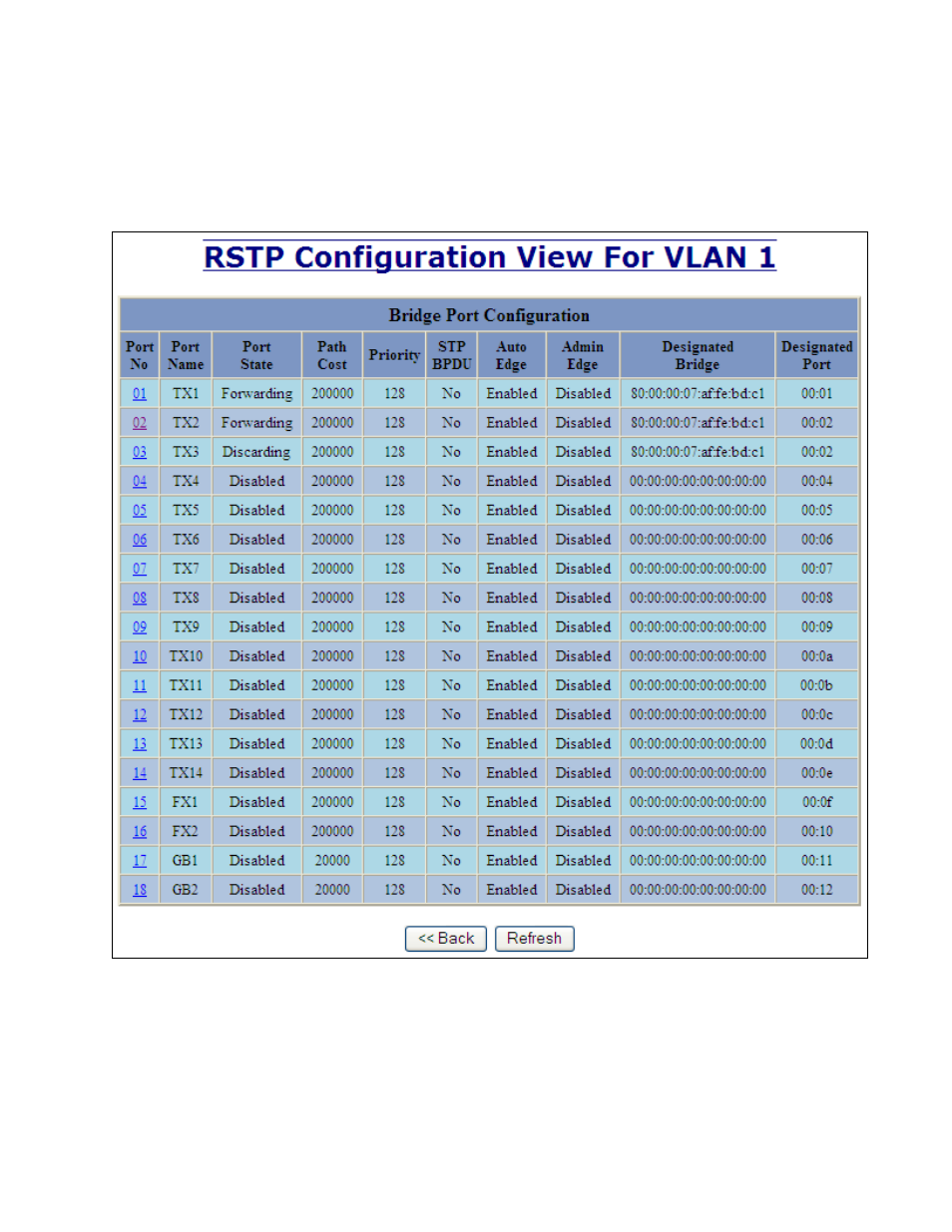 Rstp – configuration continued | B&B Electronics 7018TX - Manual User Manual | Page 59 / 138