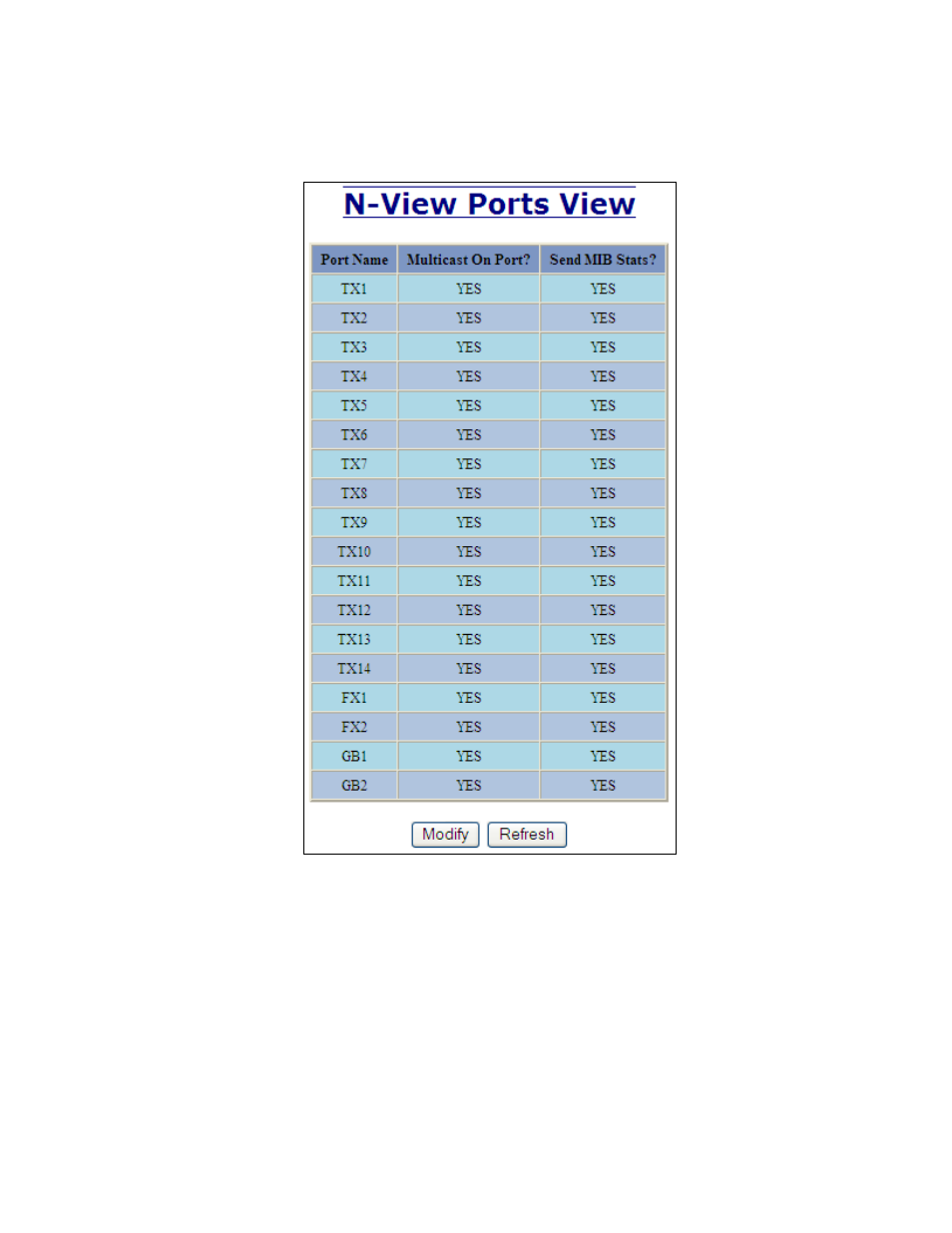 N-view – ports | B&B Electronics 7018TX - Manual User Manual | Page 68 / 138