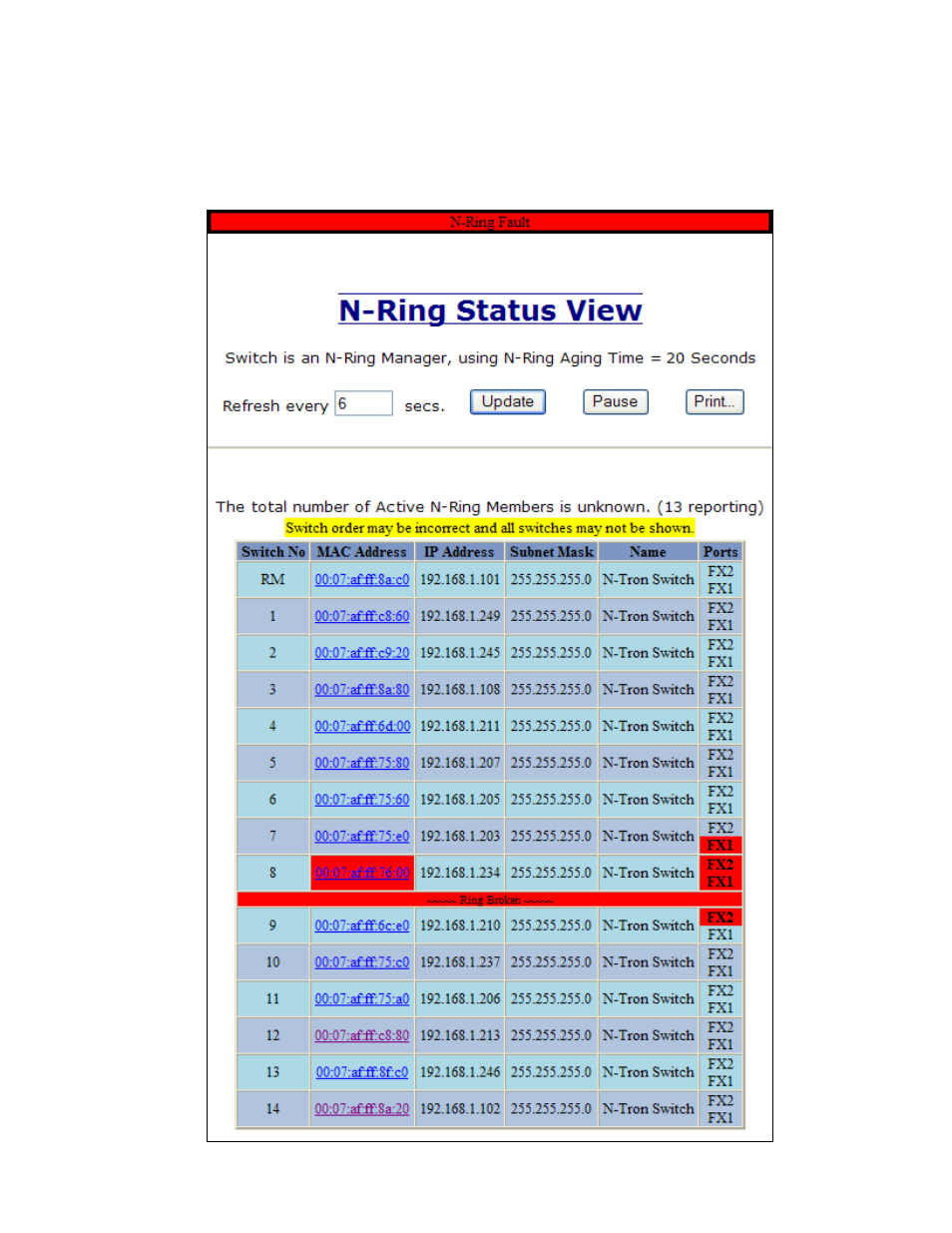 N-ring – status, continued | B&B Electronics 7018TX - Manual User Manual | Page 77 / 138