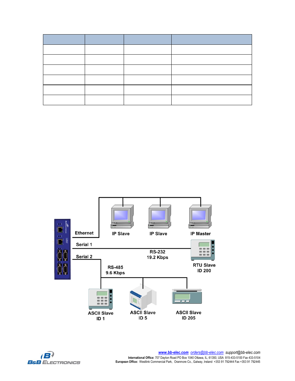 Ethernet master and serial slaves | B&B Electronics MESR424T_D-MT_D-SC - Datasheet User Manual | Page 3 / 7