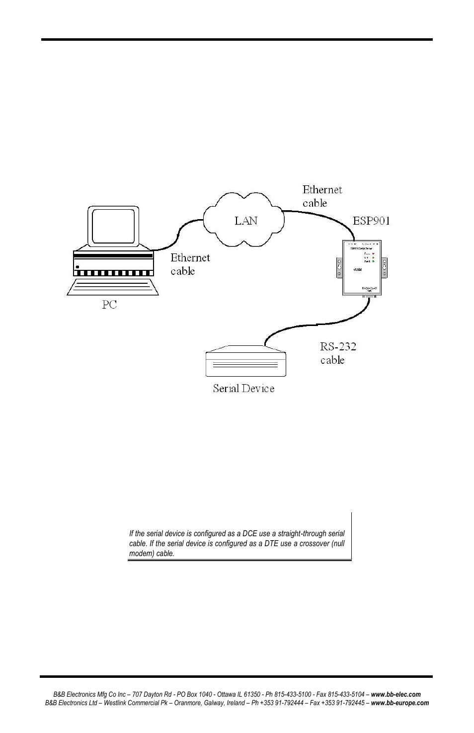 Erial, Erver, Uick | Tart, Uide, Hardware setup, Software installation, Serial server quick start guide | B&B Electronics ESP902 - Manual User Manual | Page 13 / 91