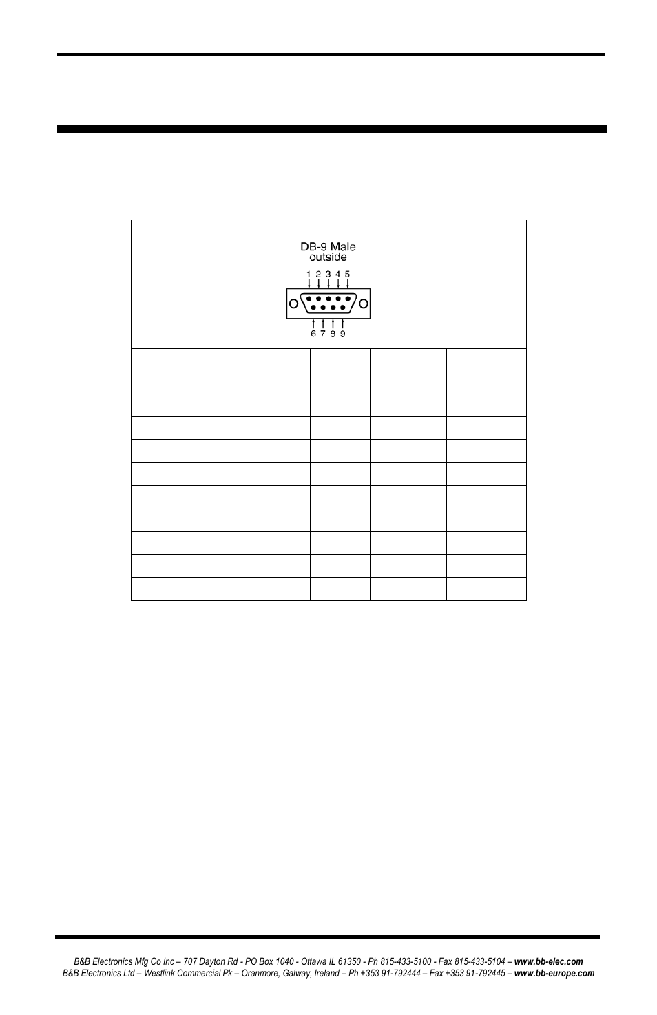 Appendix a: rs-232 connections, Erial, Erver | Db-9, Outs in, Rs-232 | B&B Electronics ESP902 - Manual User Manual | Page 79 / 91